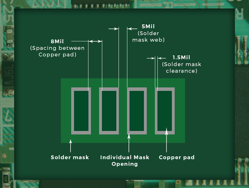 PCB Fabrication Issues and Layout Considerations