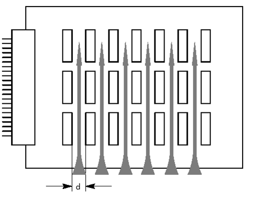 PCB Software Design PCB Software Design