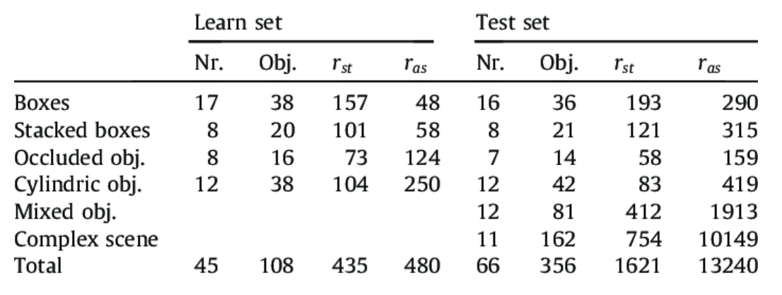 AOI Classification and Structural Principle in Assembly
