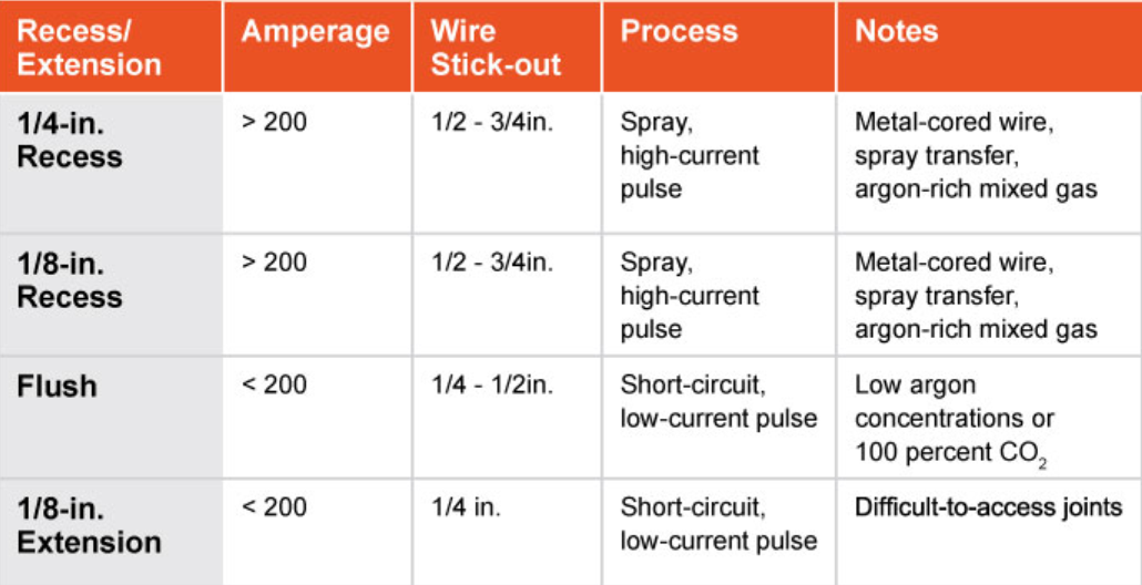 Lead-free Soldering Welding-Difficulties and Strategies