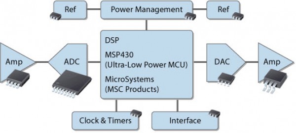 Integrated Circuit