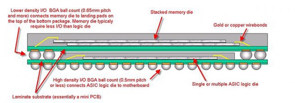 BGA Soldering Benefits