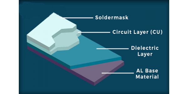 3D drawing of aluminum pcb
