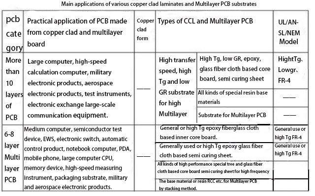 Main use diagram 3