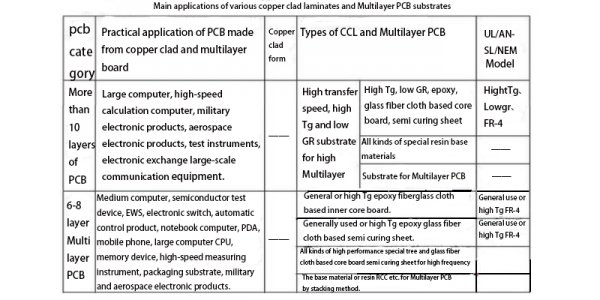 Main use diagram 1