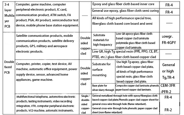 Main use diagram 2