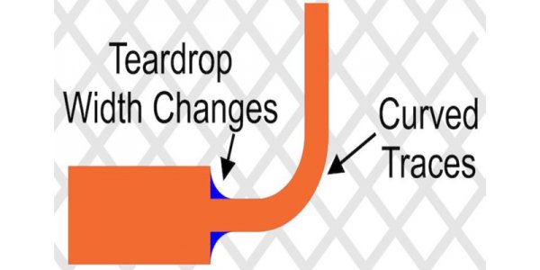 Flexible PCB composition material