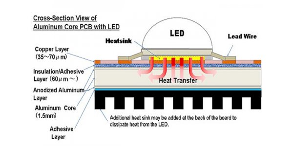 Aluminum pcb definition