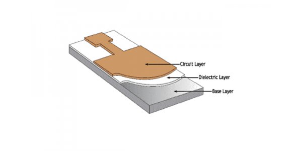 The role of aluminum PCB in LED