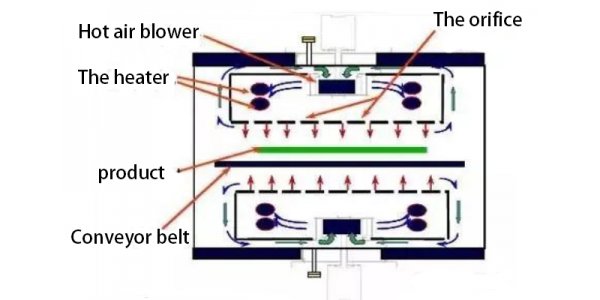 Reflow Soldering process and function - AiPCBA