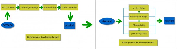 DFM framework and operation mode