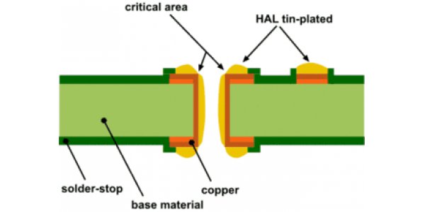 hot air leveling