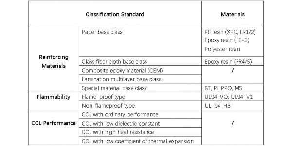 CCL TABEL