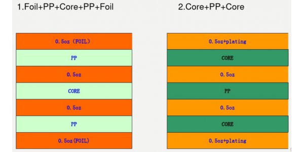Four layers board