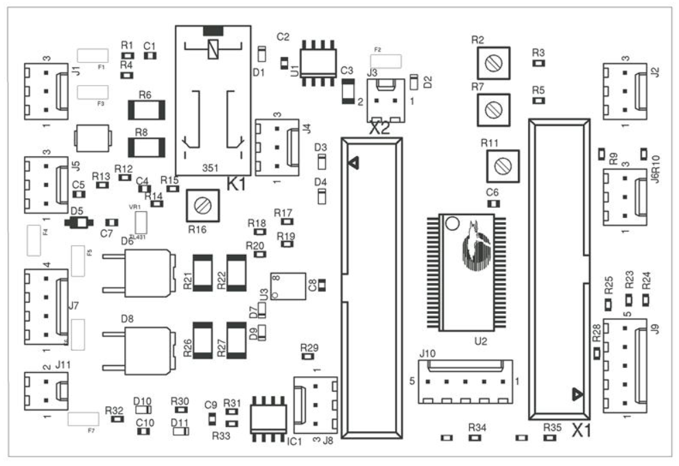 Layout