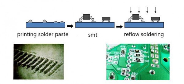 Single-sided SMT assembly process