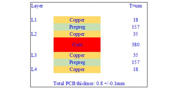 What is the thickness of the 4-layer PCB? - AiPCBA