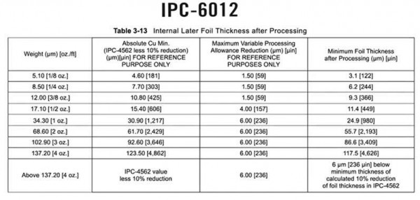 PCB Copper Thickness Calculation Format And Reference Table 42 OFF